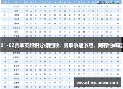 01-02赛季英超积分榜回顾：曼联争冠激烈，阿森纳崛起