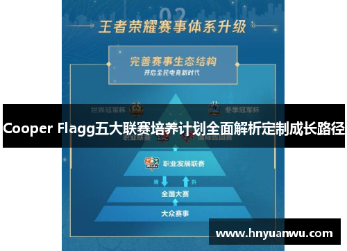 Cooper Flagg五大联赛培养计划全面解析定制成长路径